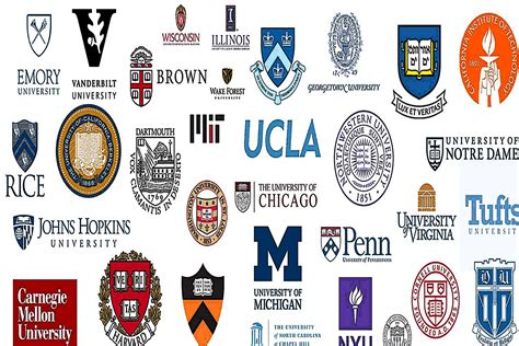 most popular universities